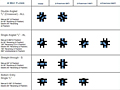 4-way-flow-valves